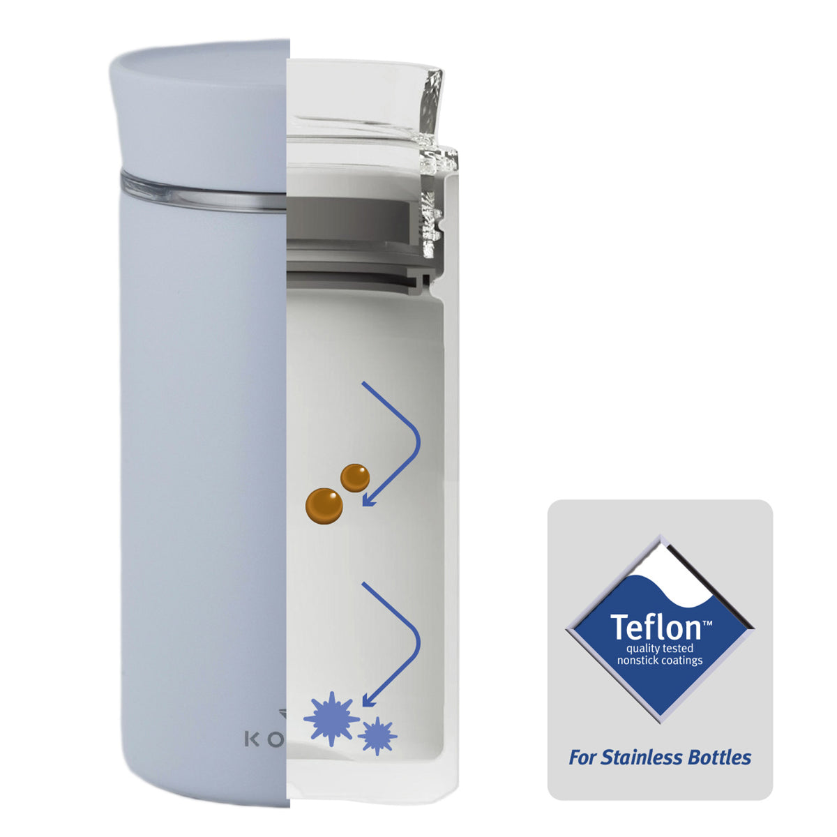 Insulated mug bottle with its package and Teflon label